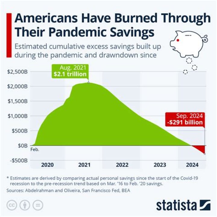 Is it normal to have no savings?
