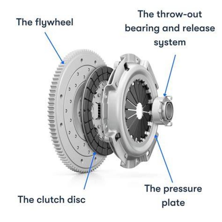 Is it okay to ride the clutch in traffic?