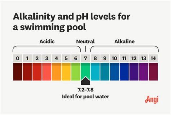 Is it safe to swim in a pool with low alkalinity?