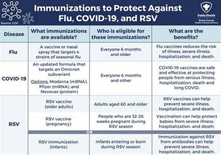 Is it safe to take the COVID-19 vaccine?