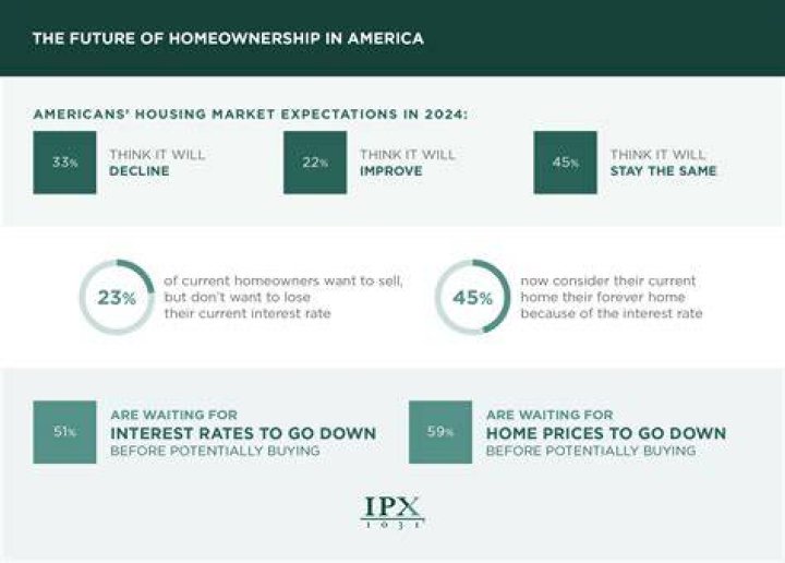 Is it wise to buy a home in your 50's?