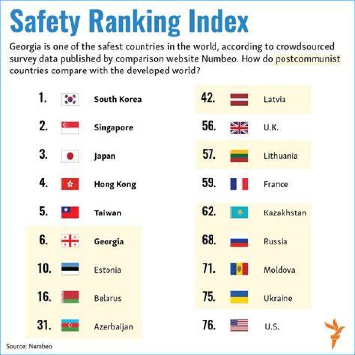 Is Japan the safest country in the world?