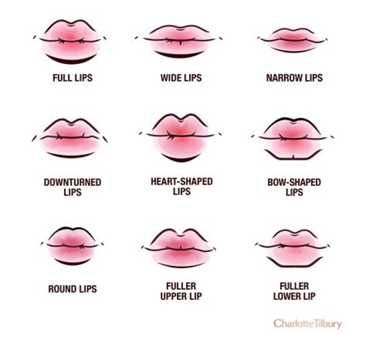 Is kissing on the lips a sin?