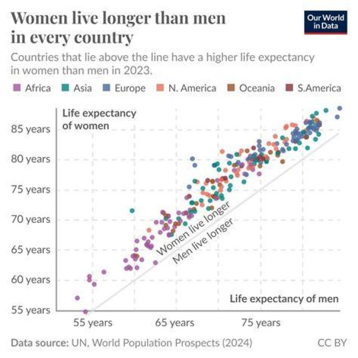 Is Living Longer A Good Thing?