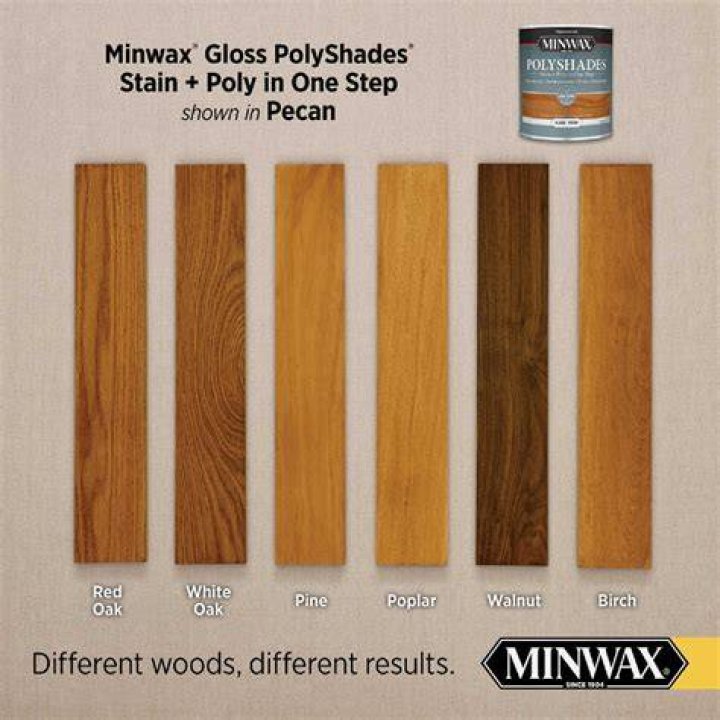 Is Minwax polyurethane non-yellowing?
