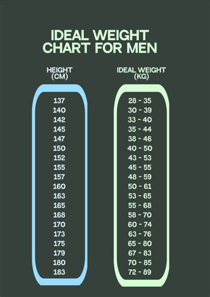 IS morning skinny your actual weight?