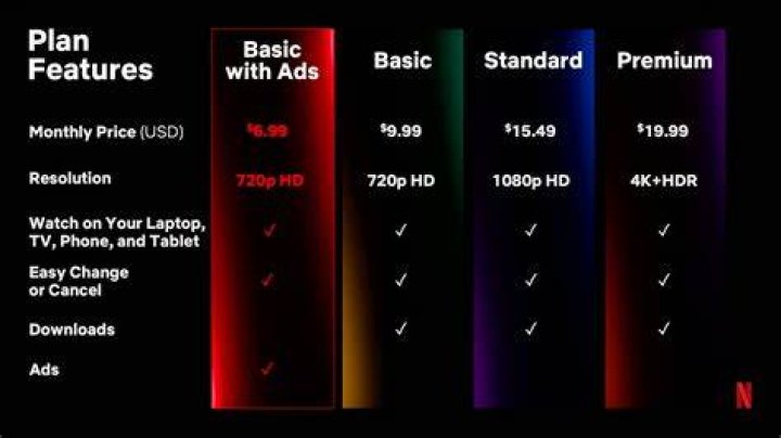 Is Netflix an HDR?