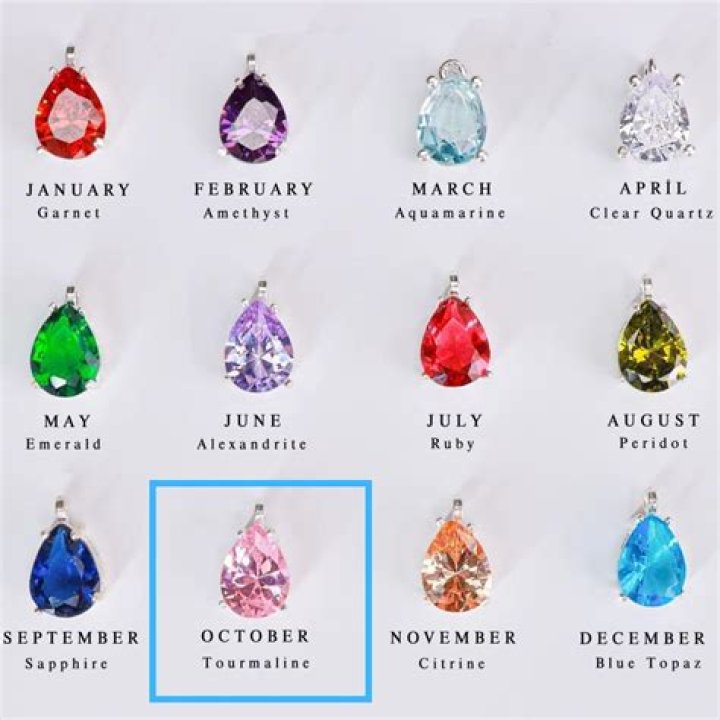 Is Onyx an August birthstone?
