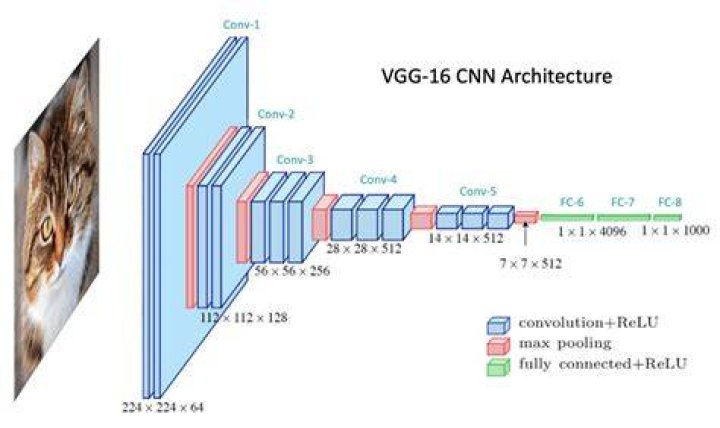 Is OpenCV using CNN?