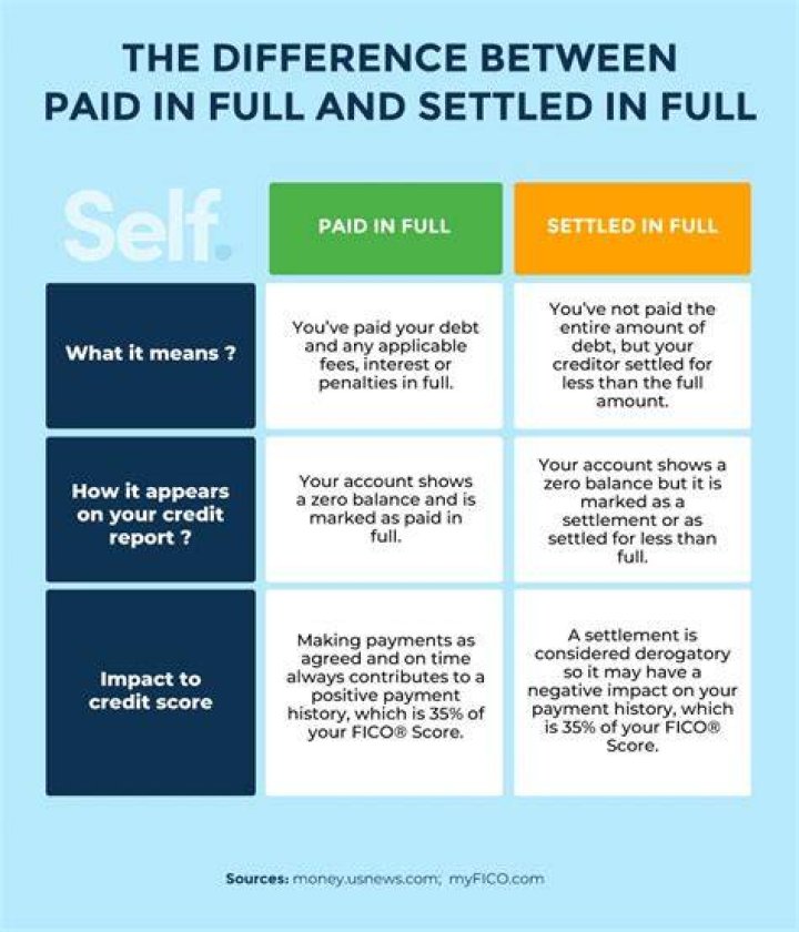 Is paid in full better than settled?