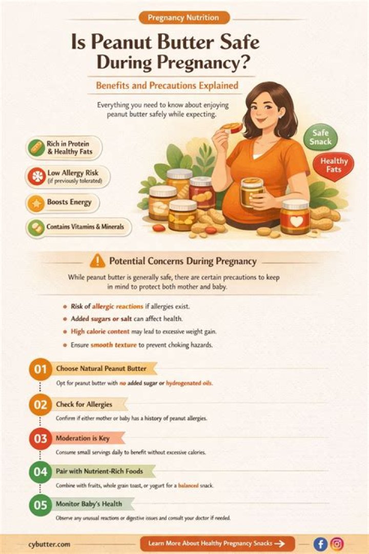 Is peanut butter safe during pregnancy?