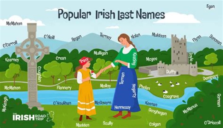 Is Peggy an Irish name?