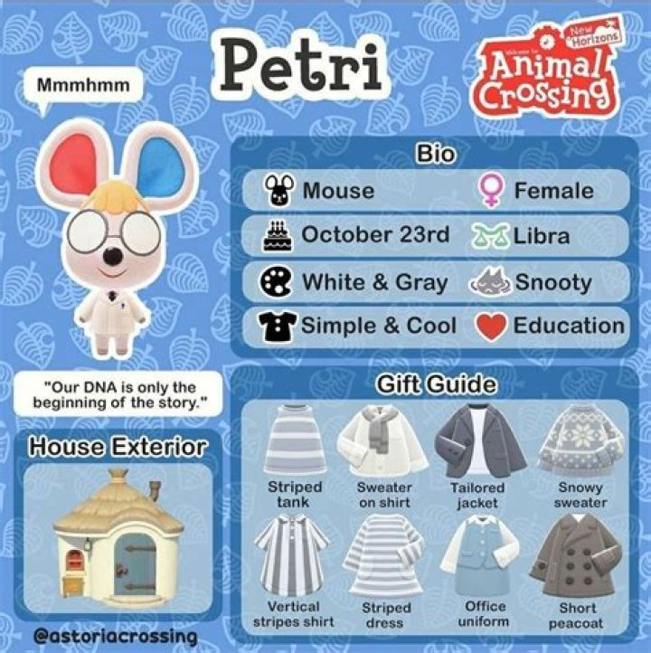 Is Petri a girl Animal Crossing?