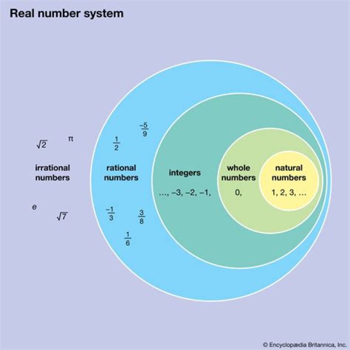 Is pi a natural number?