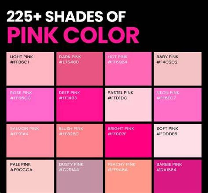 Is pink a fake color?