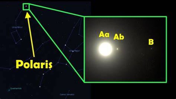 Is Polaris a star?