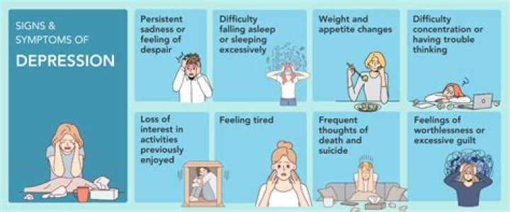Is poor hygiene a symptom of depression?