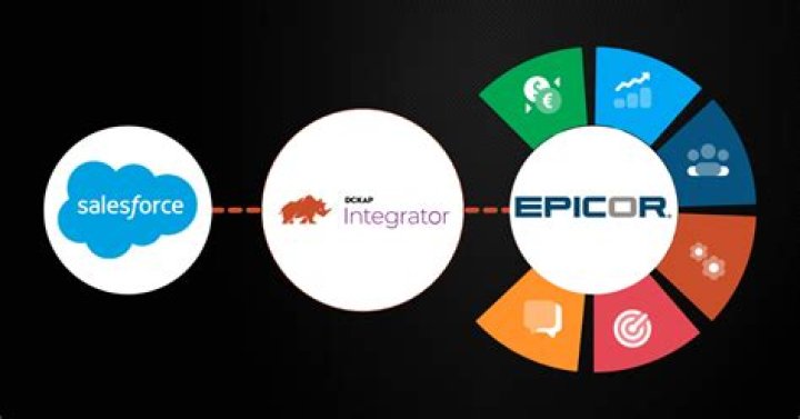 Is SAP similar to Epicor?