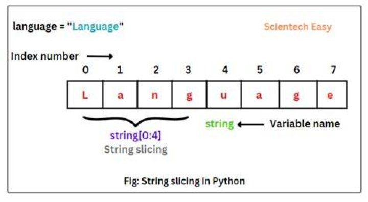 Is string a value type?