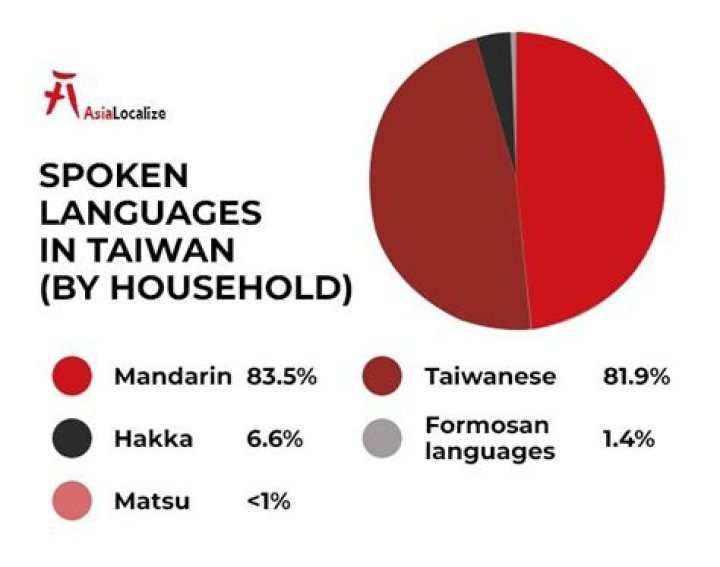 Is Taiwanese a Hokkien?