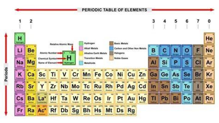 Is the periodic table completely finished?