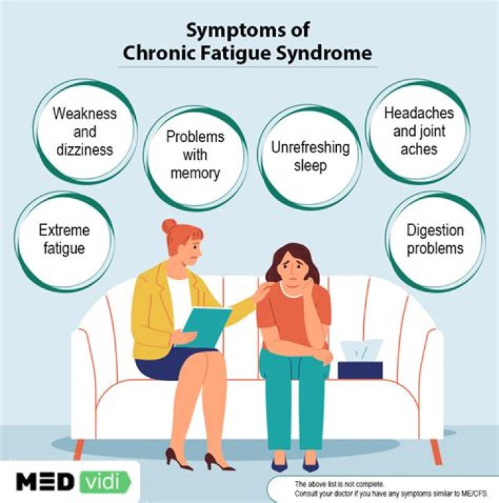 Is there a test for chronic fatigue syndrome?