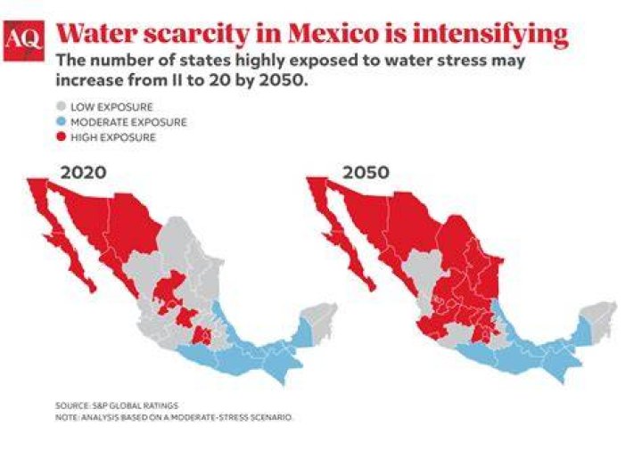 Is there E coli in Mexico water?