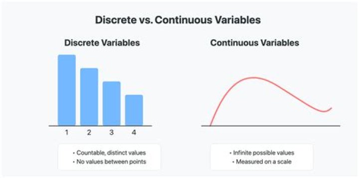 Is this function discrete or continuous?