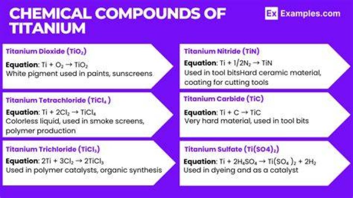 Is titanium toxic to humans?