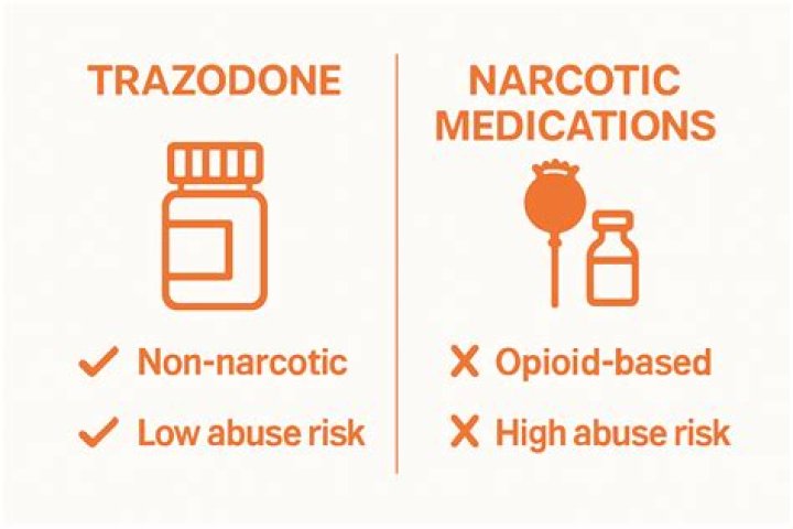 Is Trazodone a narcotic?