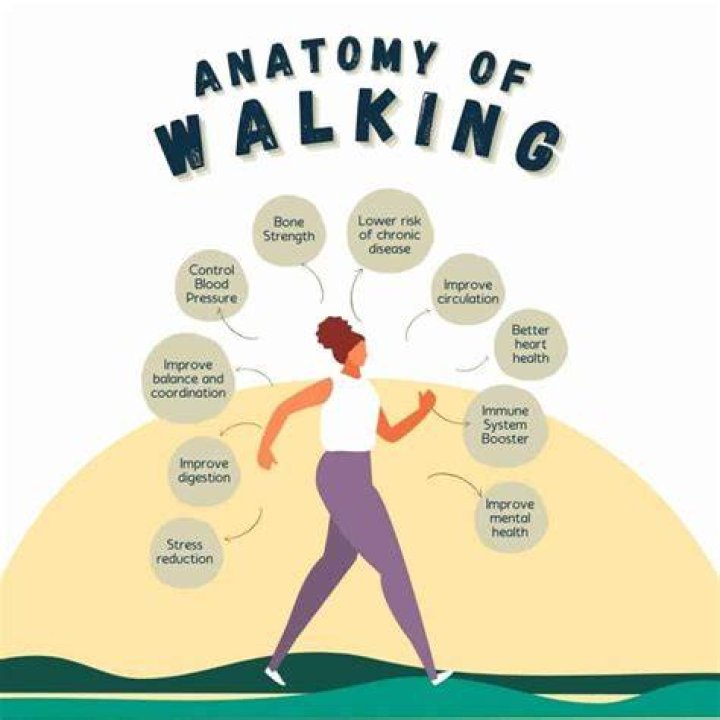 Is walking good for endometriosis?