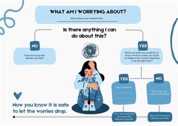 Is worry a choice?