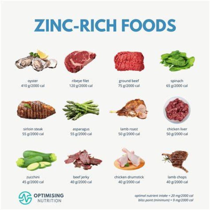 Is zinc good for acid reflux?