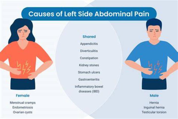 Should I be worried about left abdominal pain?
