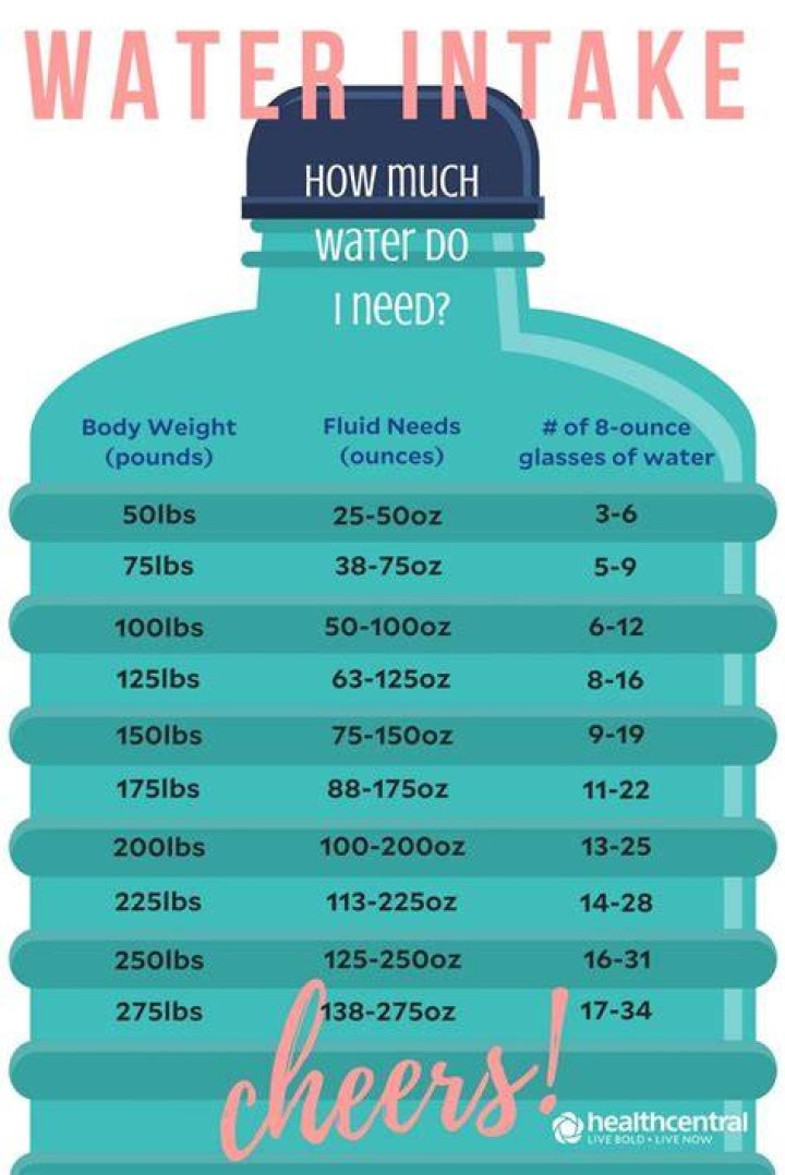 Should I drink water immediately after waking up?