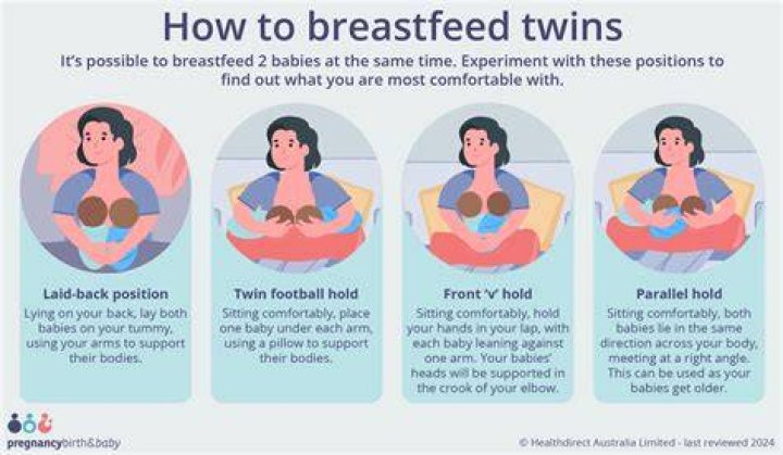 Should I squeeze breast while breastfeeding?