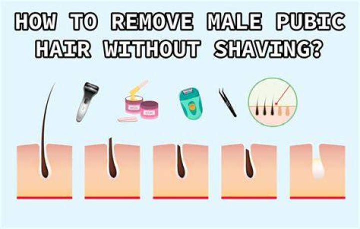 Should I trim my pubic hair before waxing?