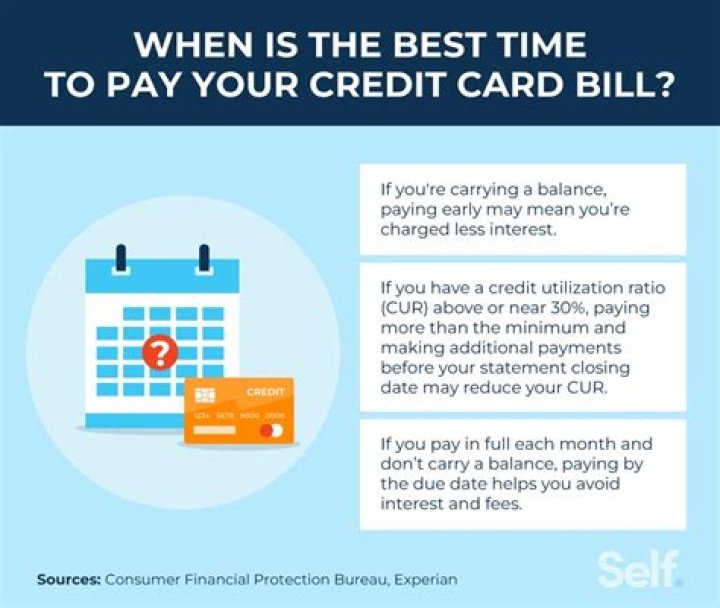 Should I use my credit card every month?