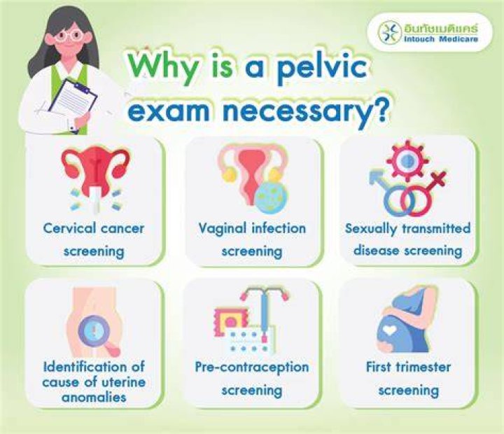 Should male doctors do pelvic exams?