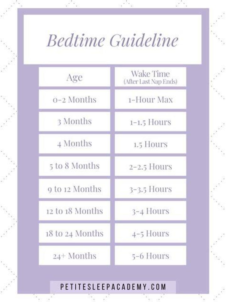 Should my 14 year old have a bedtime?