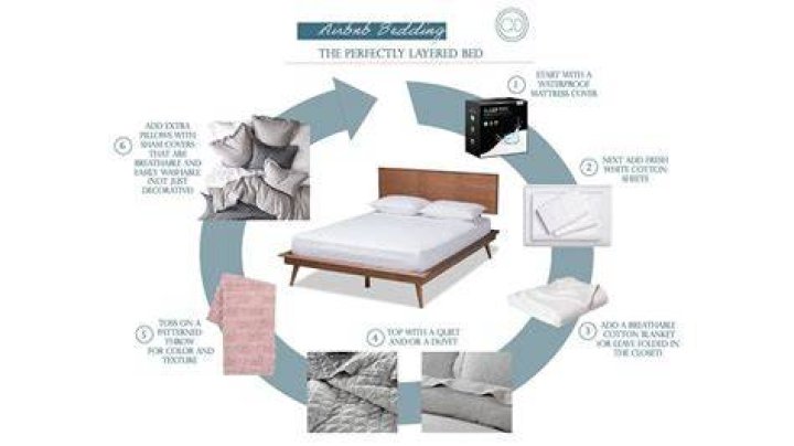 Should you keep sheets on guest bed?