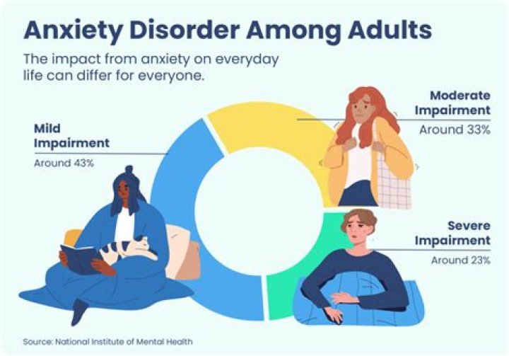 Should you yell at someone with anxiety?