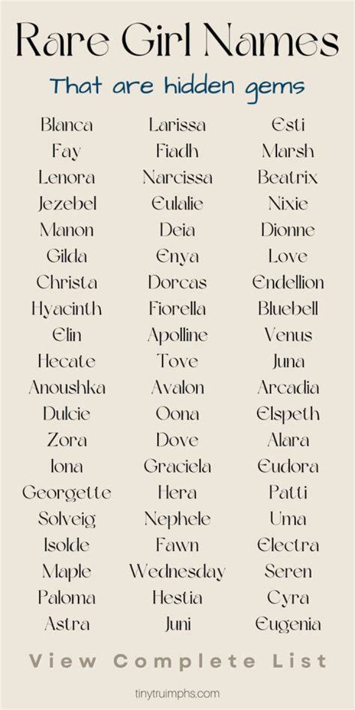 What's the rarest girl name?