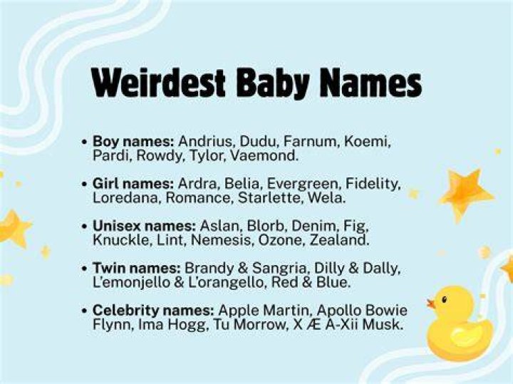 What's the weirdest name ever?