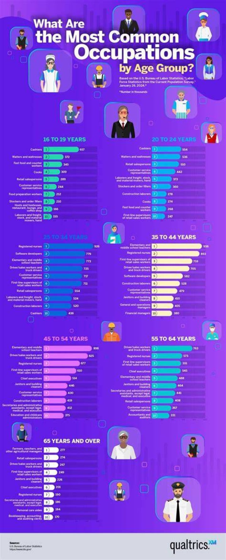 What age is SIDS most common?