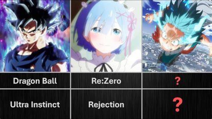 What anime broke the Internet?