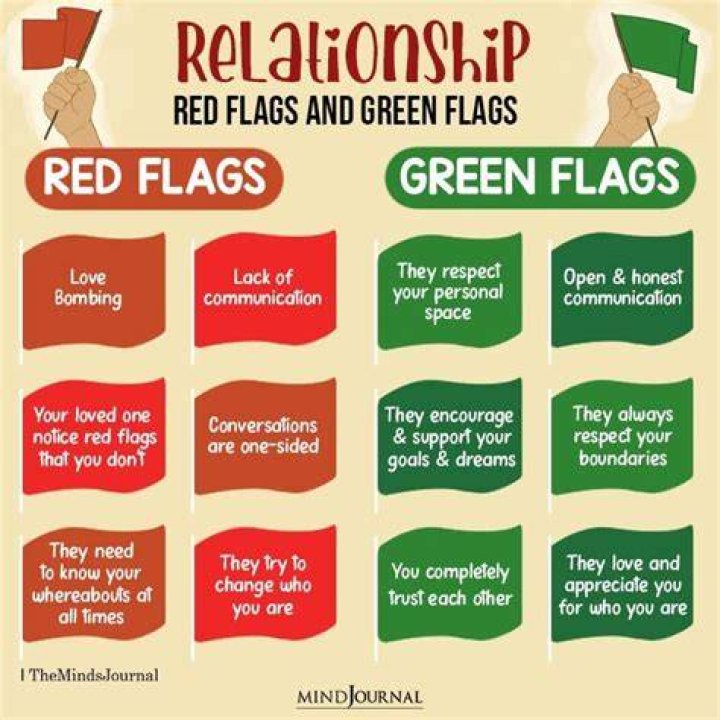 What are 2 red flags in a relationship?
