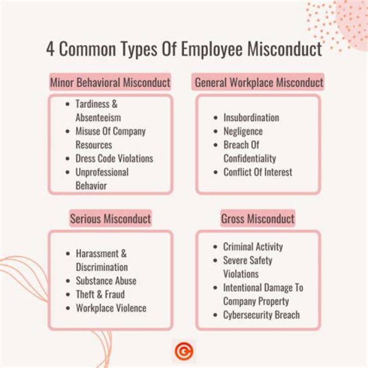 What are 3 examples of misconduct?