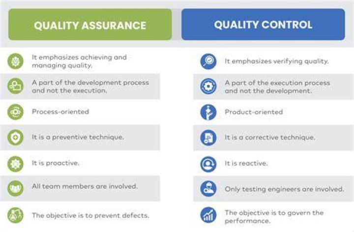 What are 3 examples of quality control?