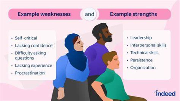 What are 3 work related weaknesses?